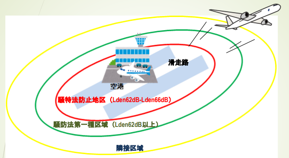 成田空港 防音工事