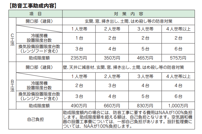 成田空港 防音工事