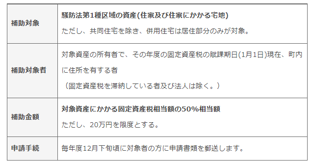 成田空港 騒音に関する山武市の補助