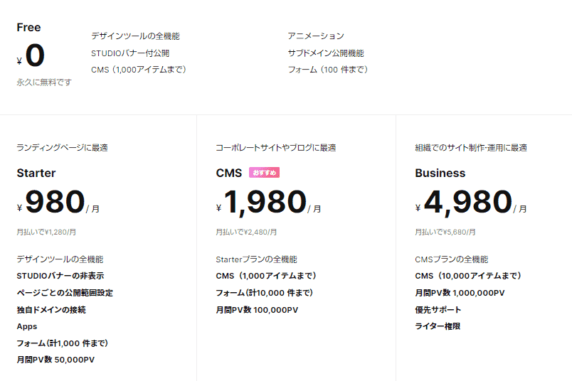 「STUDIO」でのWeb制作は、初心者の方にはどうなのか?!