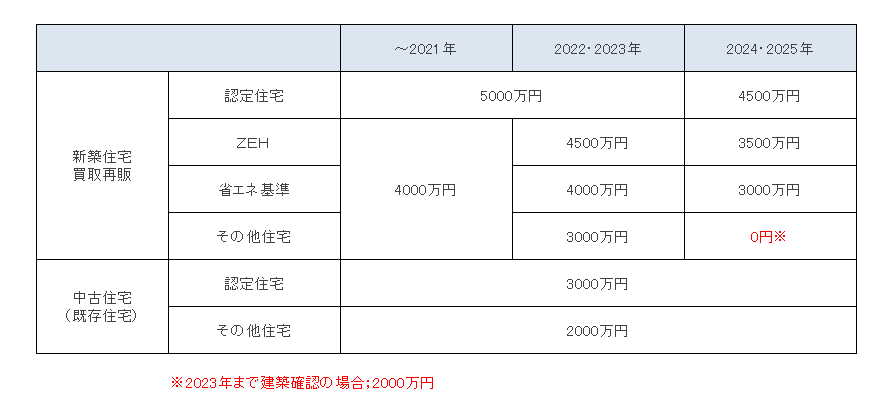 住宅ローン控除