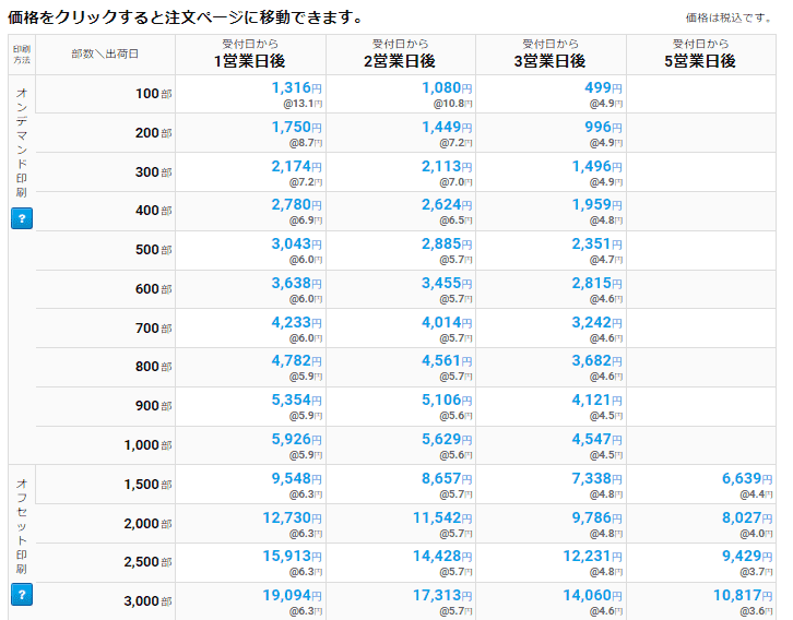 ラクスルの「名刺印刷」の「手順と料金」