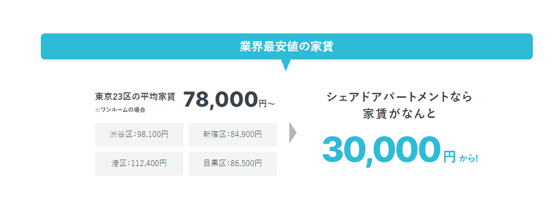 サブスク賃貸（住み放題サービス）とは？